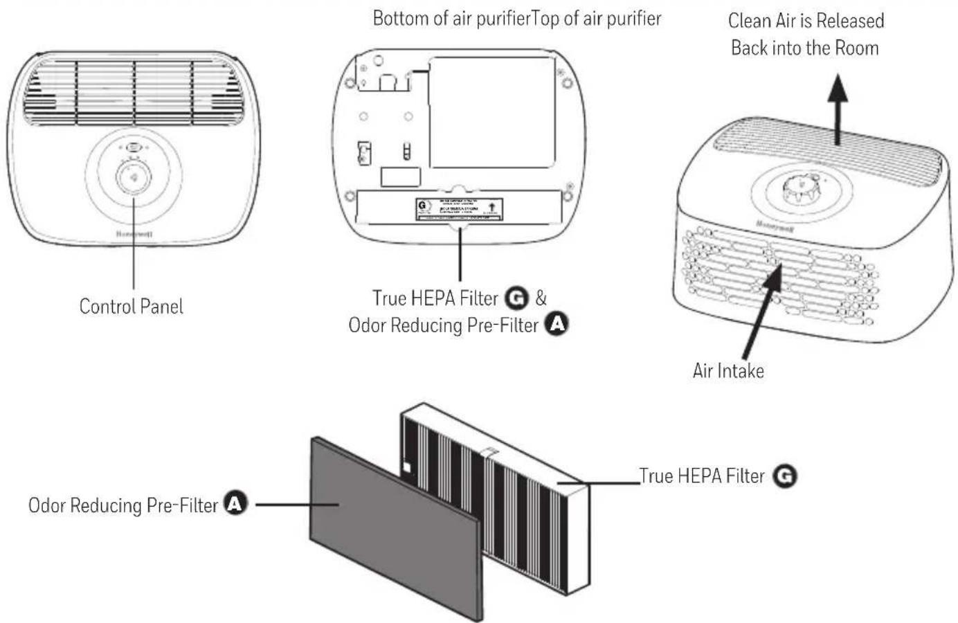 HONEYWELL HPA020B - YOUR AIR PURIFIER - 1