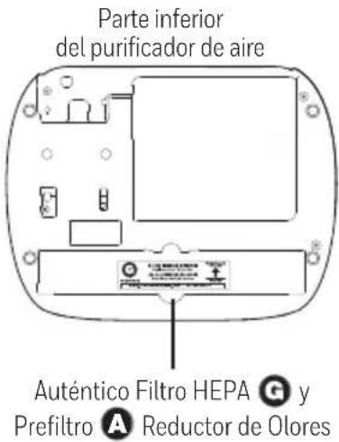 Parte inferior del purificador de aire Auténtico Filtro HEPA G y Prefiltro A Reductor de Olores