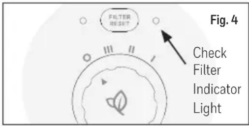 FILTER RESET Fig. 4 Check Filter Indicator Light