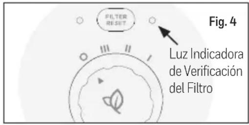 FILTER RESET Fig. 4 Luz Indicadora de Verificación del Filtro