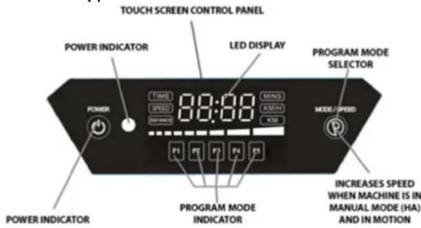 TOUCH SCREEN CONTROL PANEL POWER INDICATOR LED DISPLAY PROGRAM MODE SELECTOR TIME 00:00 MINI SPEED KMAX MODE / SPEED POWER INDICATOR PROGAM MODE INDICATOR INCREASES SPEED WHEN MACHINE IS IN MANUAL MODE (HA) AND IN MOTION