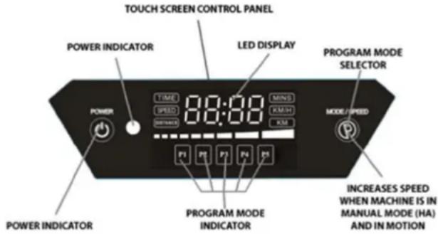 TOUCH SCREEN CONTROL PANEL POWER INDICATOR LED DISPLAY PROGRAM MODE SELECTOR POWER TIME 8:00:00 MINI SPEED KWH MIME MODE / SPEED POWER INDICATOR PROGRAM MODE INDICATOR INCREASES SPEED WHEN MACHINE IS IN MANUAL MODE (HA) AND IN MOTION