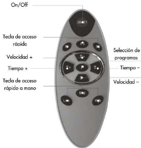 On/Off Tecla de acceso rápido Velocidad + Tiempo + Tecla de acceso rápido a mano ON/OFF S+ P T+ S Low High Selección de programas Tiempo - Velocidad -