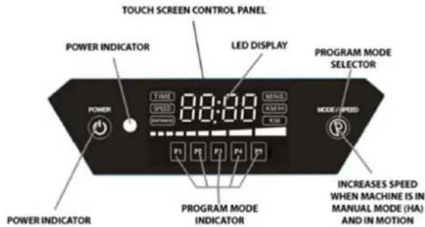 TOUCH SCREEN CONTROL PANEL POWER INDICATOR LED DISPLAY PROGRAM MODE SELECTOR TIME MINI SPEED K/M/H R/30 MODE / SPEED POWER P1 P2 P3 P4 P5 POWER INDICATOR PROGRAM MODE INDICATOR INCREASES SPEED WHEN MACHINE IS IN MANUAL MODE (HA) AND IN MOTION