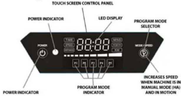 TOUCH SCREEN CONTROL PANEL POWER INDICATOR LED DISPLAY PROGRAM MODE SELECTOR TIME 80:00 MINI PUM-H RKM MODE / SPEED POWER INDICATOR PROGRAM MODE INDICATOR INCREASES SPEED WHEN MACHINE IS IN MANUAL MODE (HA) AND IN MOTION