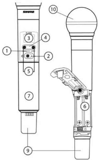SHURE SLXD24/K8 - ① Power-LED - 1