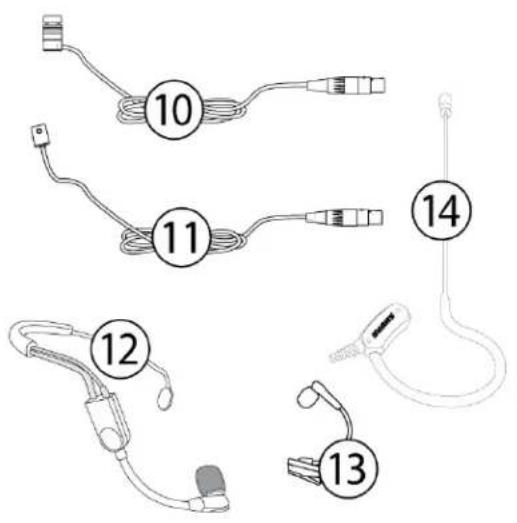 SHURE SLXD24/SM86 - Ein Gesangssystem beinhaltet: - 2