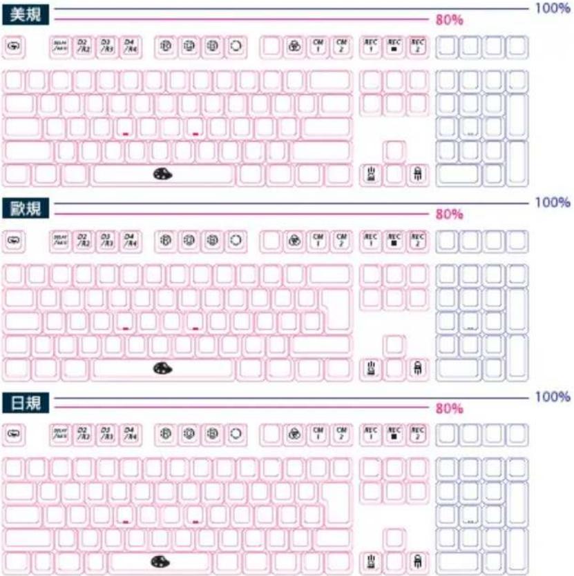 Ducky One 2 RGB - Ducky One 2 - 3