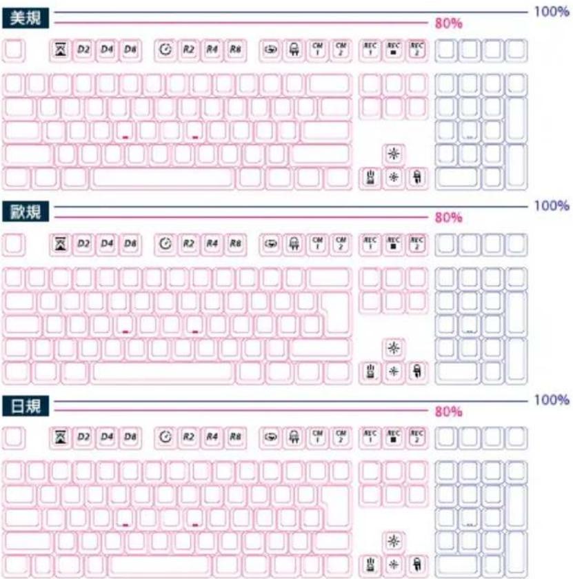 Ducky One 2 RGB - 單色LED燈 - 2
