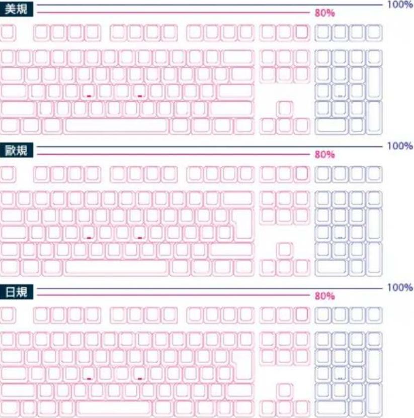 Ducky One 2 RGB - Ducky One - 3
