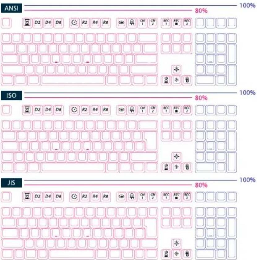 ANSI 80% ISO 80% JIS 80%