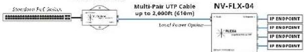 Phybridge NV-FLX-04 - FLEX4 Adapter Applications - 2