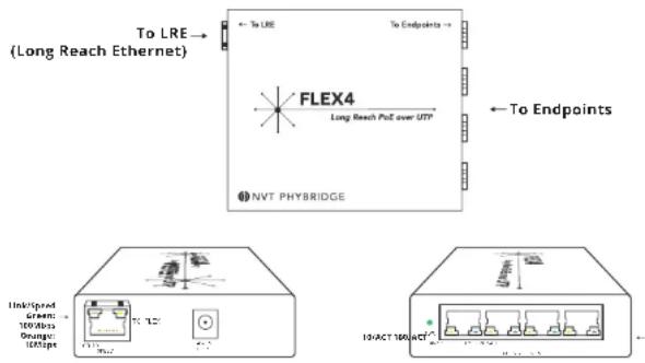 Phybridge NV-FLX-04 - FLEX4 Quick Install Guide - 1