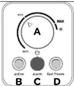 eco MAX A min active alarm fast freeze B C D