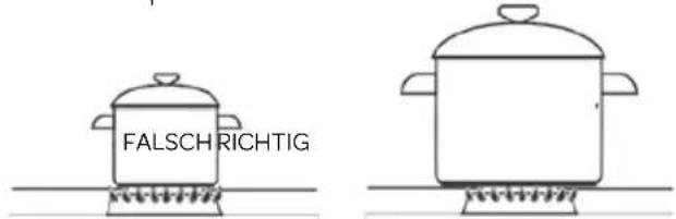 FALSCH RICHTIG