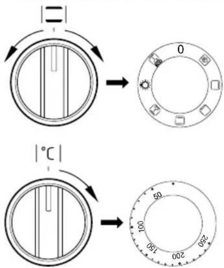 Diagram showing temperature and rotation of a circular device with labeled degrees and rotary dial positions