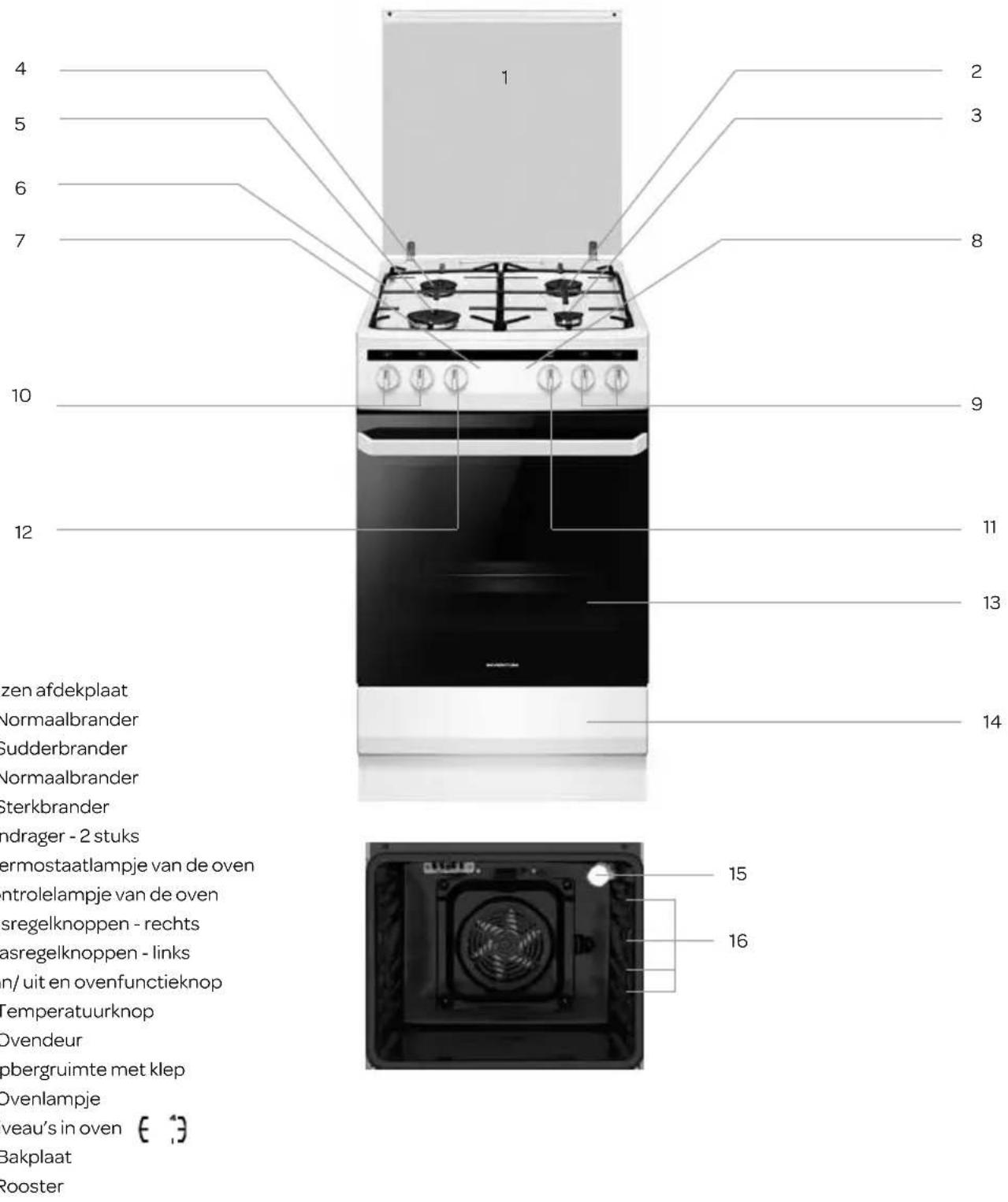 1 2 3 4 5 6 7 8 9 10 11 12 13 14 zen afdekplaat Normaalbrander Sudderbrander Normaalbrander Sterkbrander andrager - 2 stuks ermostaatlampje van de oven ntrolelampje van de oven sregelknoppen - rechts asregelknoppen - links n/ uit en ovenfunctieknop Temperatuurknop Ovendeur pbergruimte met klep Ovenlampje veau's in oven ( ) Bakplaat Rooster 15 16