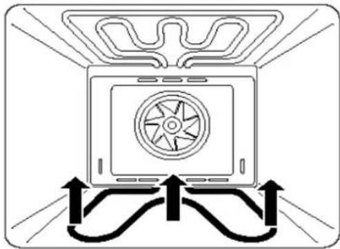 Respekta Mega 5 A N - Ober- und Unterhitze + Ventilation - 1