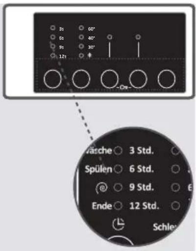 3s 60° 65 40° 95 30° 12s -0s Väsche ○ 3 Std. Spülen ○ 6 Std. ○ 9 Std. ○ 6 Ende ○ 12 Std. Schlen
