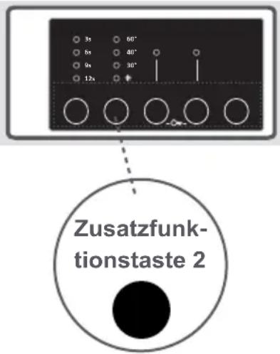 3s 60° 6s 40° 9s 30° 12s Zusatzfunk- tionstaste 2