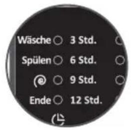Wäsche ○ 3 Std. Spülen ○ 6 Std. @ ○ 9 Std. Ende ○ 12 Std.