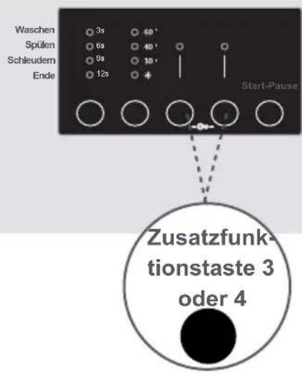 Waschen Spülen Schleudern Ende 3s 6s 9s 12s 60° 40° 10° Start-Pause Zusatzfunk- tionstaste 3 oder 4