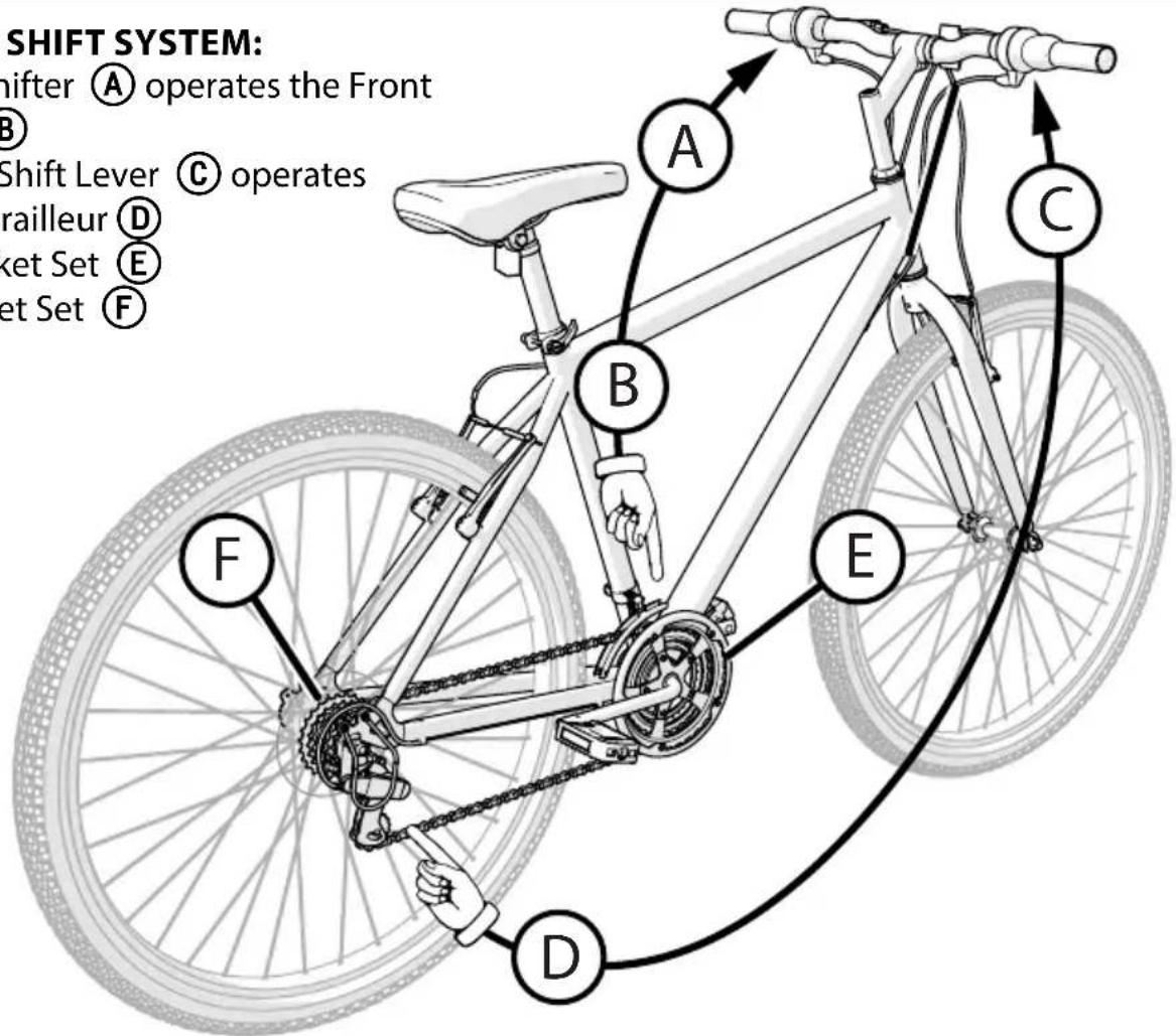 Huffy 24" Nighthawk Boys Mountain Bike - PARTS OF THE SHIFT SYSTEM: - 1