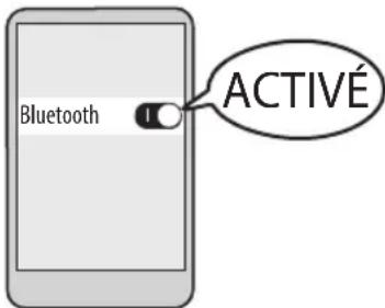 Bluetooth ACTIVE