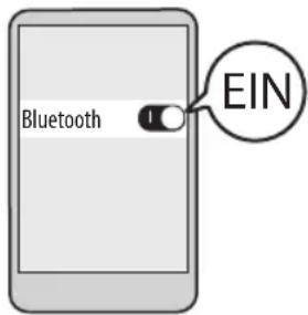 Bluetooth EIN