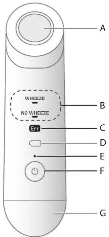 OMRON WheezeScan - İçindekiler - 4
