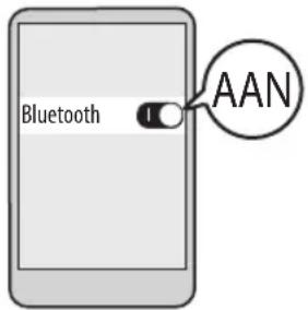 Bluetooth AAN
