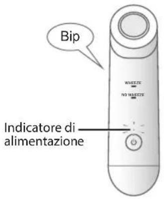 Bip WHEEZE NO WHEEZE Indicatore di alimentazione
