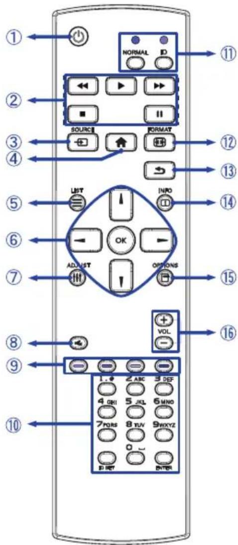 IIYAMA Prolite LH6542UHS - CONTROLS AND CONNECTORS : REMOTE CONTROL - 1