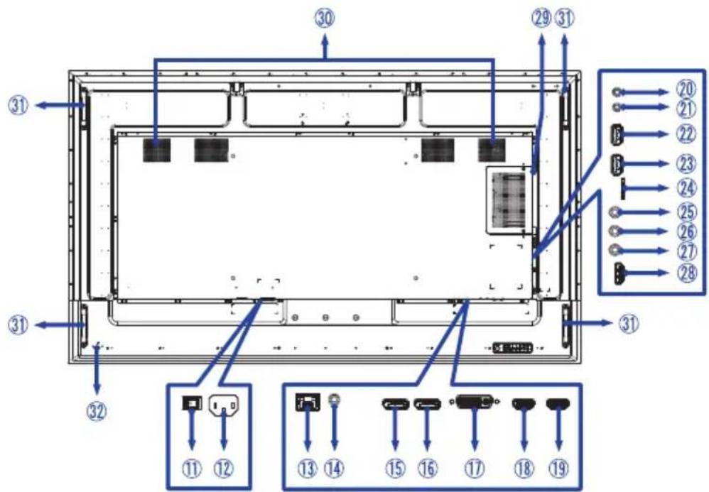 IIYAMA Prolite LH6542UHS - CONTROLS AND CONNECTORS : MONITOR - 4