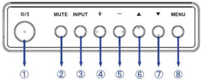 IIYAMA Prolite LH6542UHS - CONTROLS AND CONNECTORS : MONITOR - 1