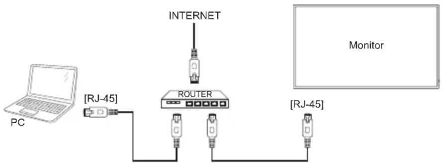IIYAMA Prolite LH6542UHS - [ To setup the network ] - 1
