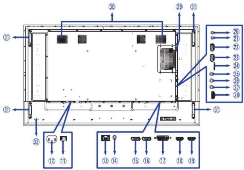 IIYAMA Prolite LH6542UHS - CONTROLS AND CONNECTORS : MONITOR - 3