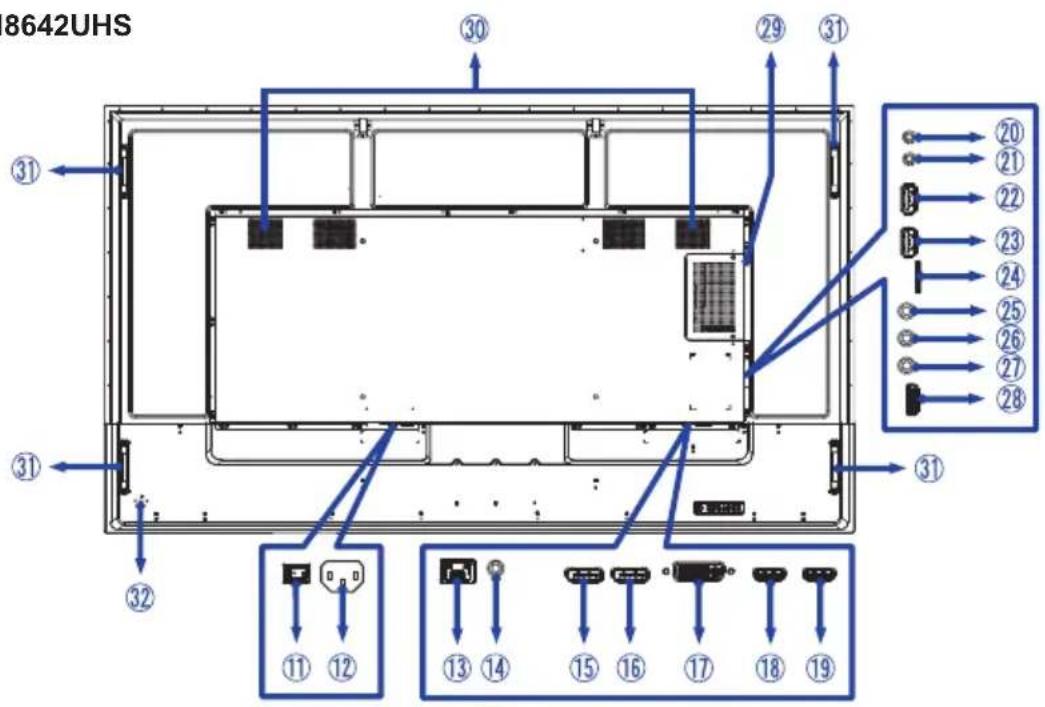 IIYAMA Prolite LH6542UHS - CONTROLS AND CONNECTORS : MONITOR - 5