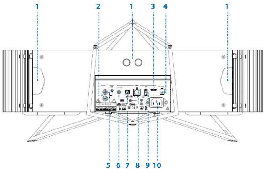 iFi Audio Aurora - Note: Auto-Protection mode - 1