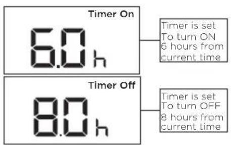 Arctic King WPPD10CW0N - Setting both TIMER ON and TIMER OFF at the same time - 1