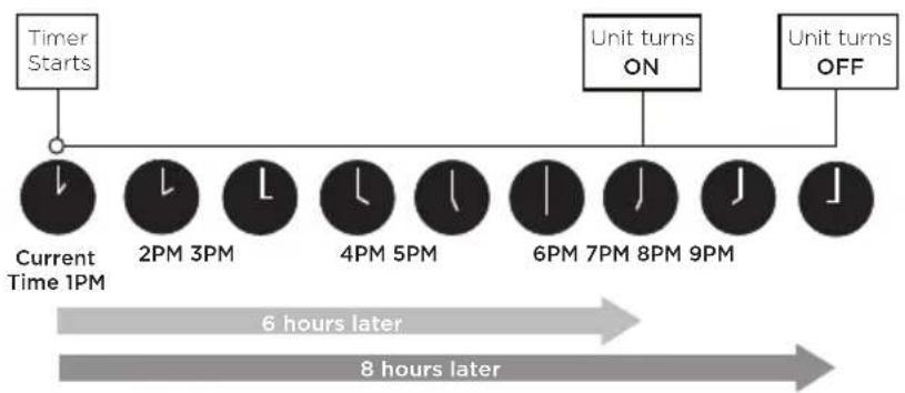 Arctic King WPPD10CW0N - Setting both TIMER ON and TIMER OFF at the same time - 2