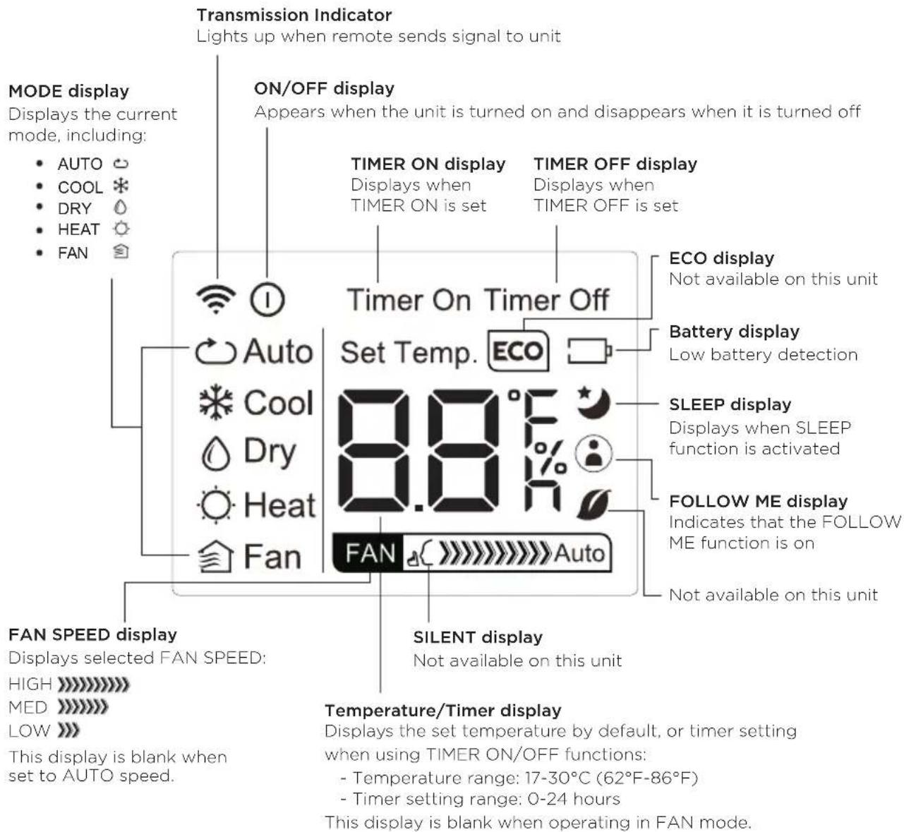 Arctic King WPPD10CW0N - Remote LED Screen Indicators - 1