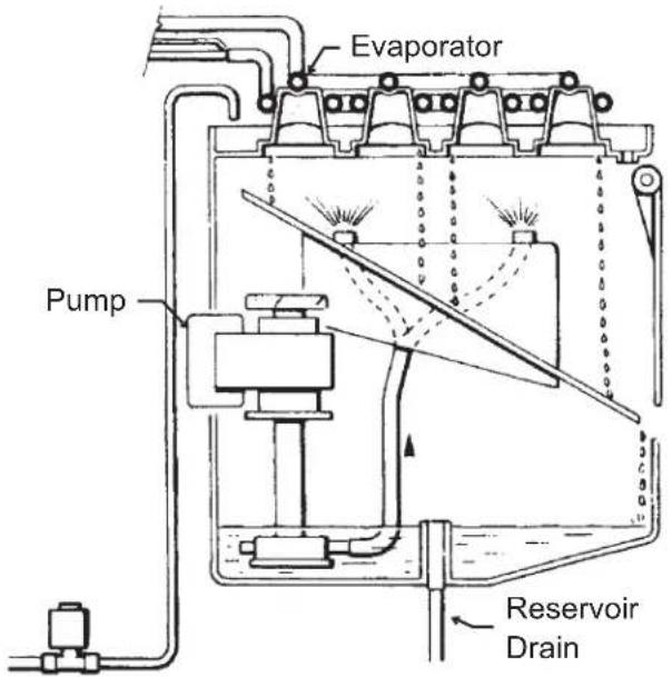 Scotsman SCCP50MB-1SU - Water System - 1