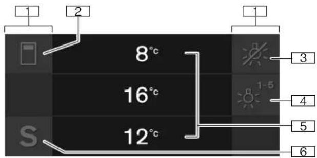 1 2 8°c 16°c 12°c S 3 4 5 6