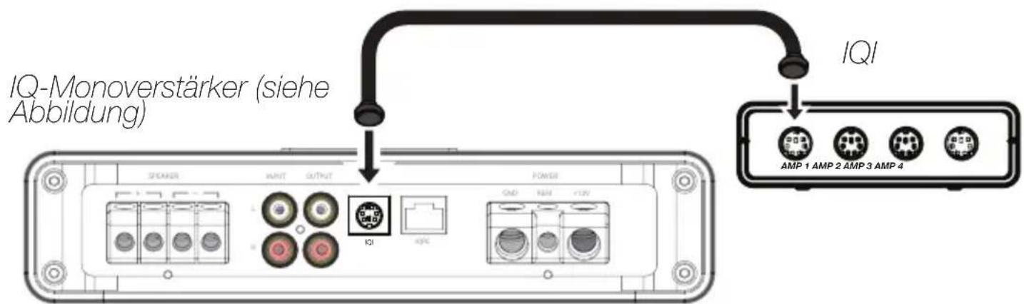 IQ-Monoverstärker (siehe Abbildung) IQI AMP 1 AMP 2 AMP 3 AMP 4