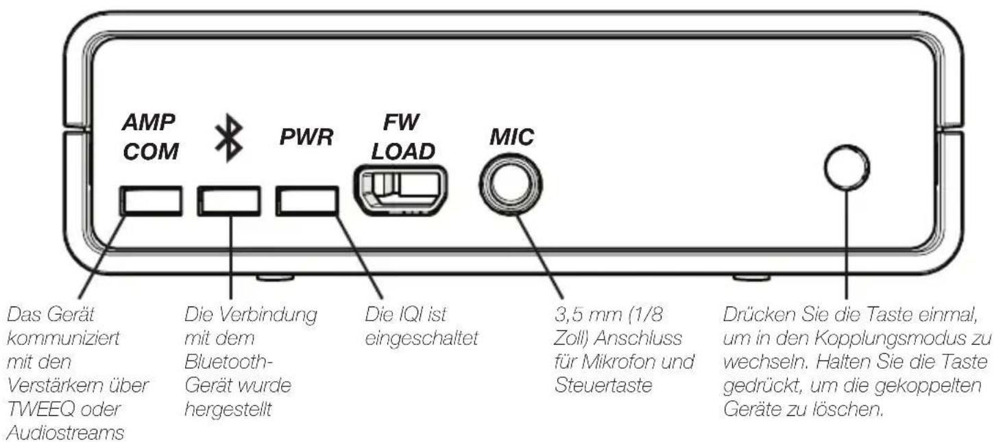 AMP COM PWR FW LOAD MIC Das Gerät kommuniziert mit den Verstärkern über TWEEQ oder Audiostreams Die Verbindung mit dem Bluetooth- Gerät wurde hergestellt Die IQI ist eingeschaltet 3,5 mm (1/8 Zoll) Anschluss für Mikrofon und Steuertaste Drücken Sie die Taste einmal, um in den Kopplungsmodus zu wechseln. Halten Sie die Taste gedrückt, um die gekoppelten Geräte zu löschen.