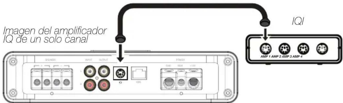 Imagen del amplificador IQ de un solo canal IQI AMP 1 AMP 2 AMP 3 AMP 4