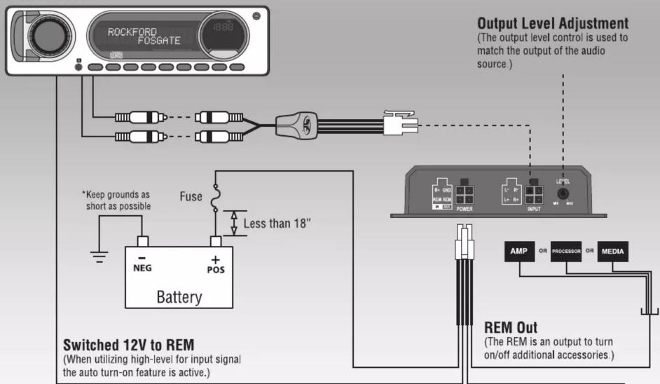 ROCKFORD FOSGATE *Keep grounds as short as possible Fuse Less than 18" Battery Switched 12V to REM (When utilizing high-level for input signal the auto turn-on feature is active.) Output Level Adjustment (The output level control is used to match the output of the audio source.) LEVEL POWER INPUT AMP OR PROCESSOR OR MEDIA REM Out (The REM is an output to turn on/off additional accessories )