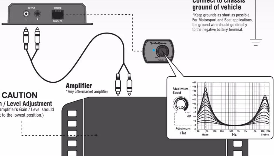 OUTPUT REMOTE L R PUNCH EQ Connect to chassis ground of vehicle *Keep grounds as short as possible. For Motorsport and Boat applications, the ground wire should go directly to the negative battery terminal. Amplifier *Any aftermarket amplifier CAUTION a / Level Adjustment amplifier's Gain / Level should to the lowest position.) Maximum Boost dB Minimum Flat +20 +18 +16 +14 +12 +10 +8 +6 +4 +2 -2 -4 -6 -8 -10 -12 -14 -16 -18 -20 Bass Hz Trefle