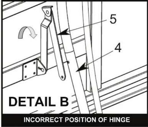 DETAIL B 5 4 INCORRECT POSITION OF HINGE